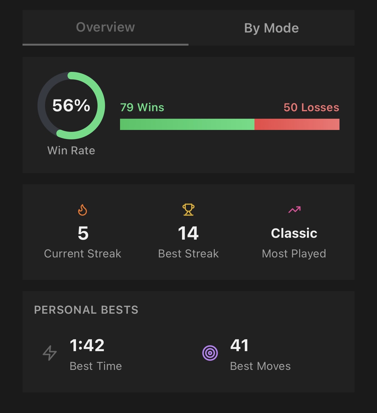 Player stats